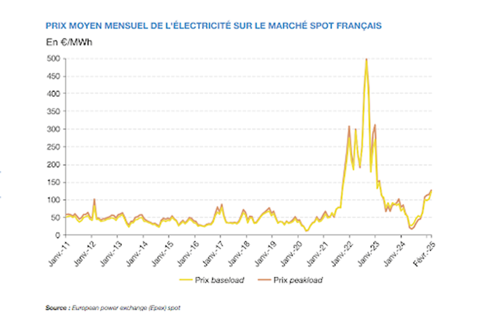 prix-mensuel-moyen-electricite